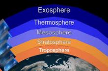 Atmosphere Layers.